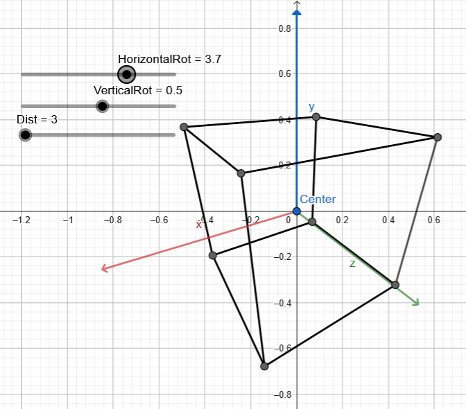 GeoGebra